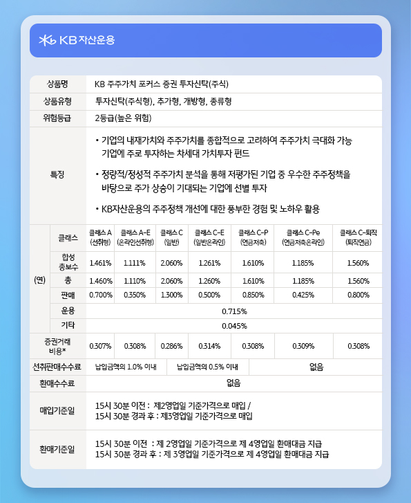 'kb 주주가치 포커스' 펀드의 주요 개요와 보수.